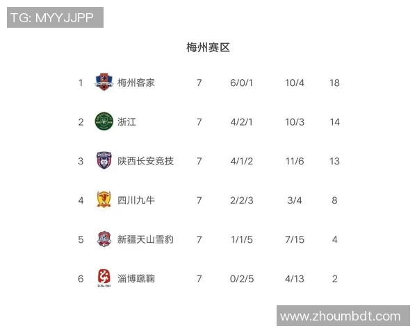武汉篮球队强势领跑杯赛积分榜以77分稳居第一位